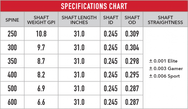 Victory Archery VForce arrow specifications chart showing spine, weight, length, ID, OD, straightness.